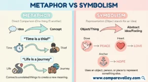 difference between metaphor and symbolism