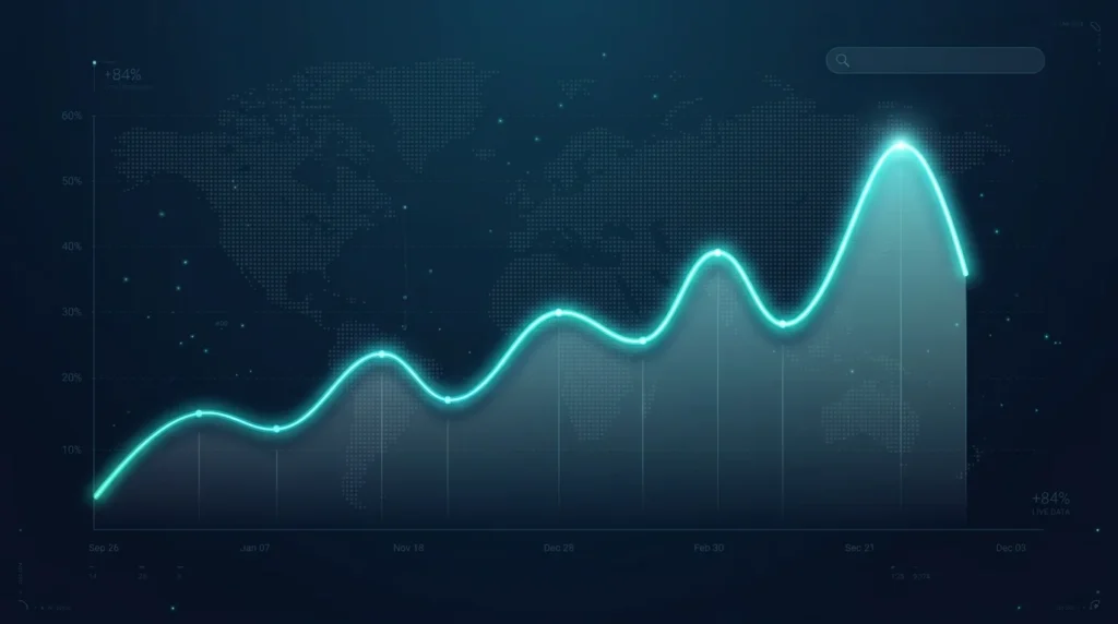 Google Trends & Usage Data