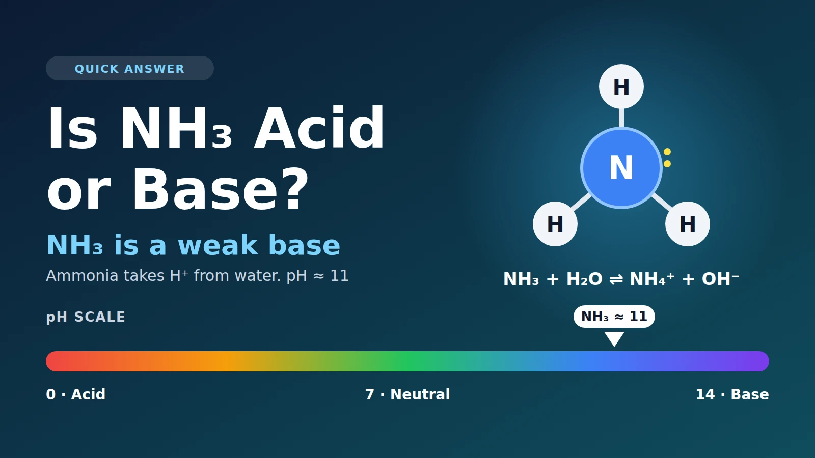 Is NH3 Acid or Base