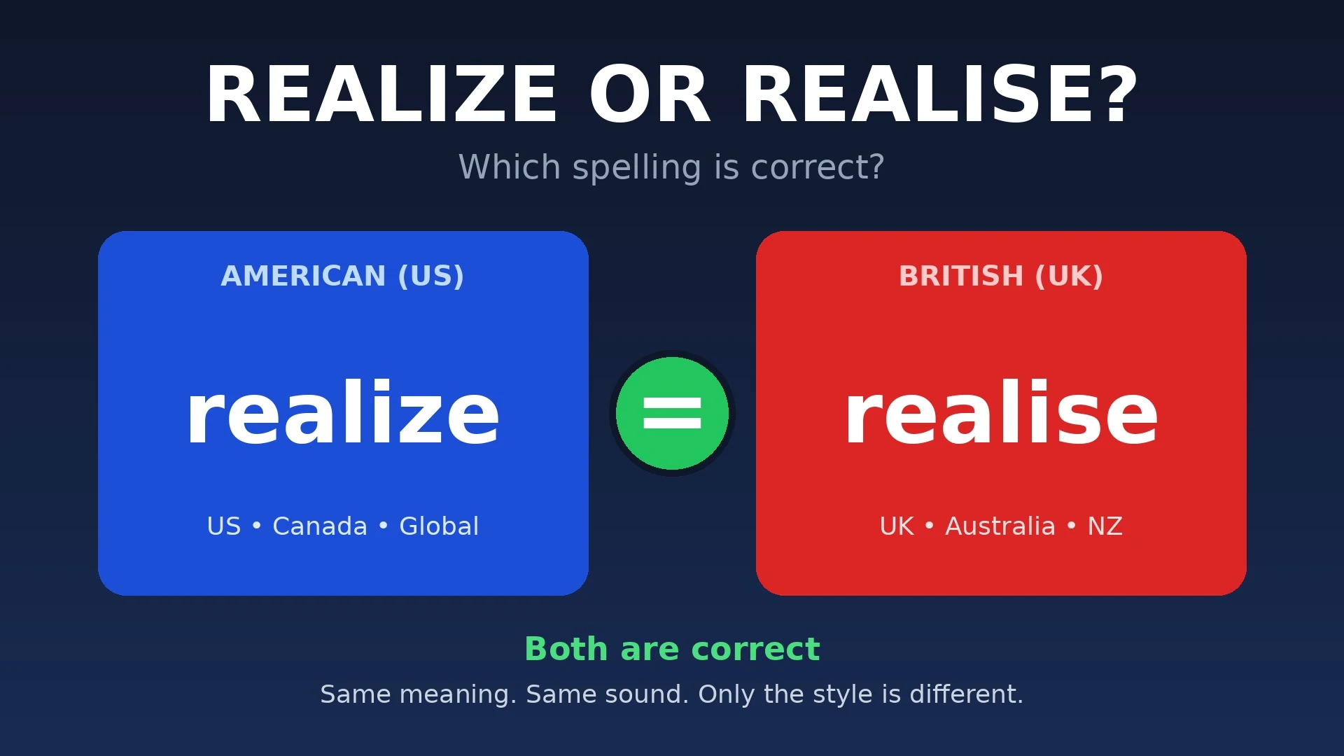 Realize or Realise