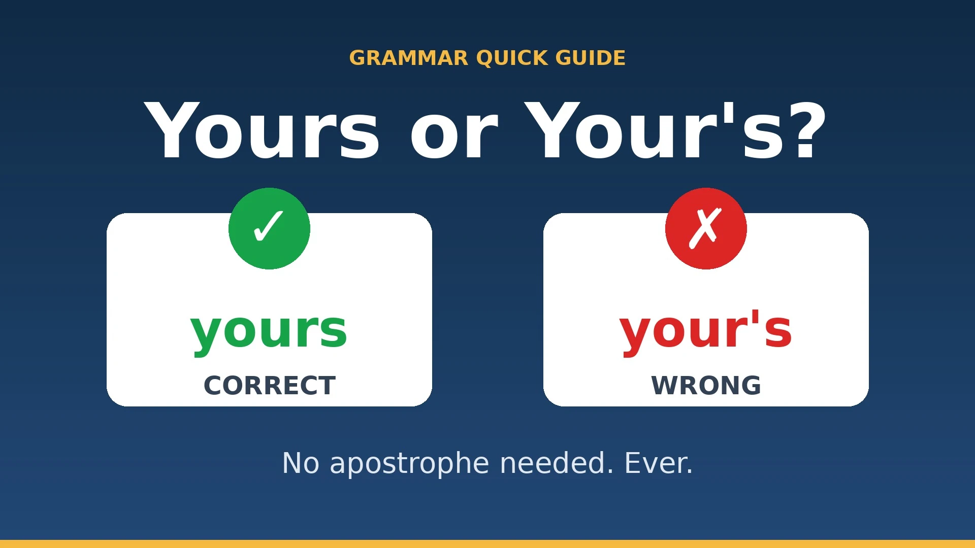 Yours or Your's